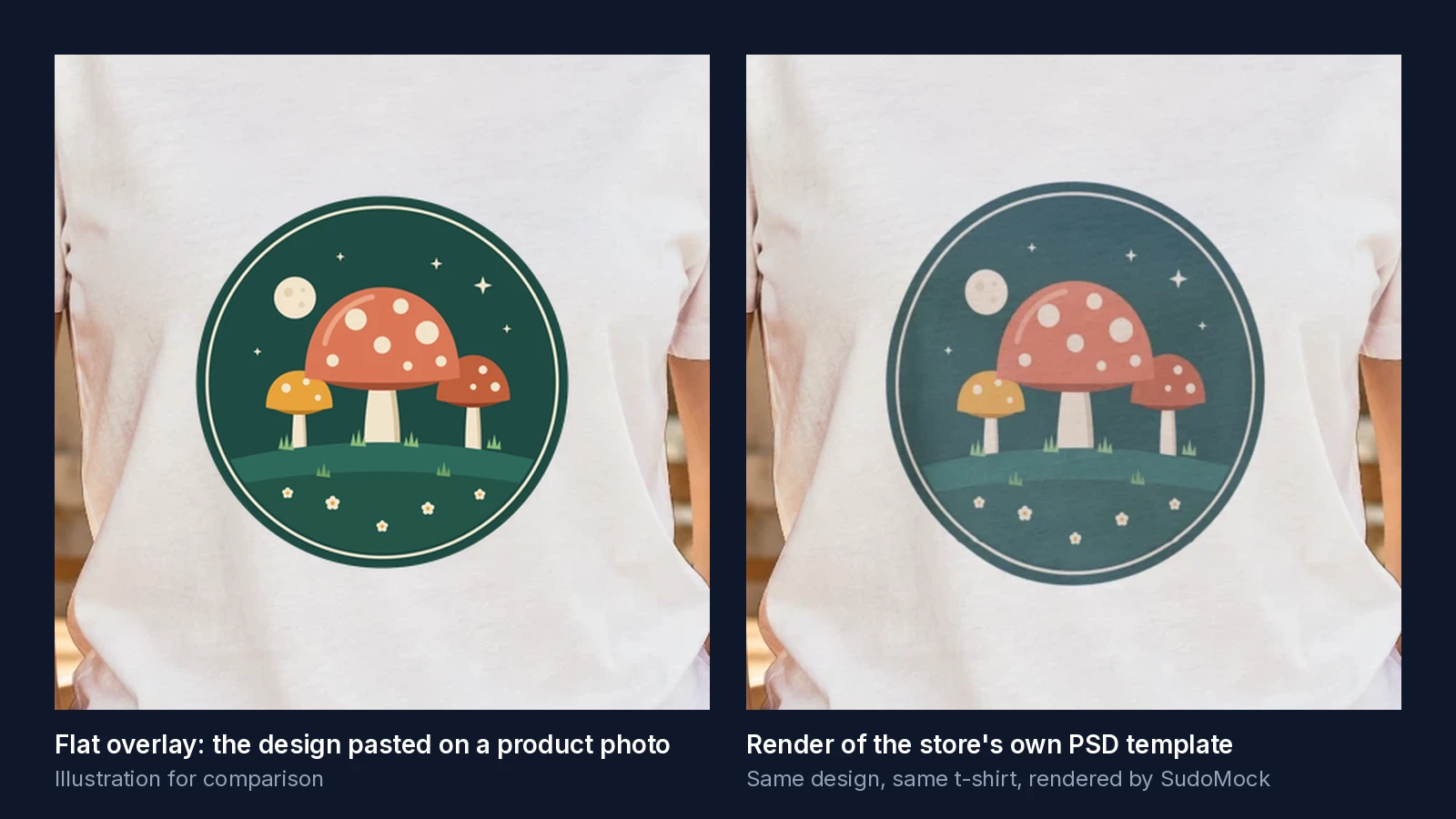 The same round mushroom badge design shown twice on a white t-shirt: pasted flat on the product photo on the left, rendered inside the store's own PSD template with fabric texture and light on the right