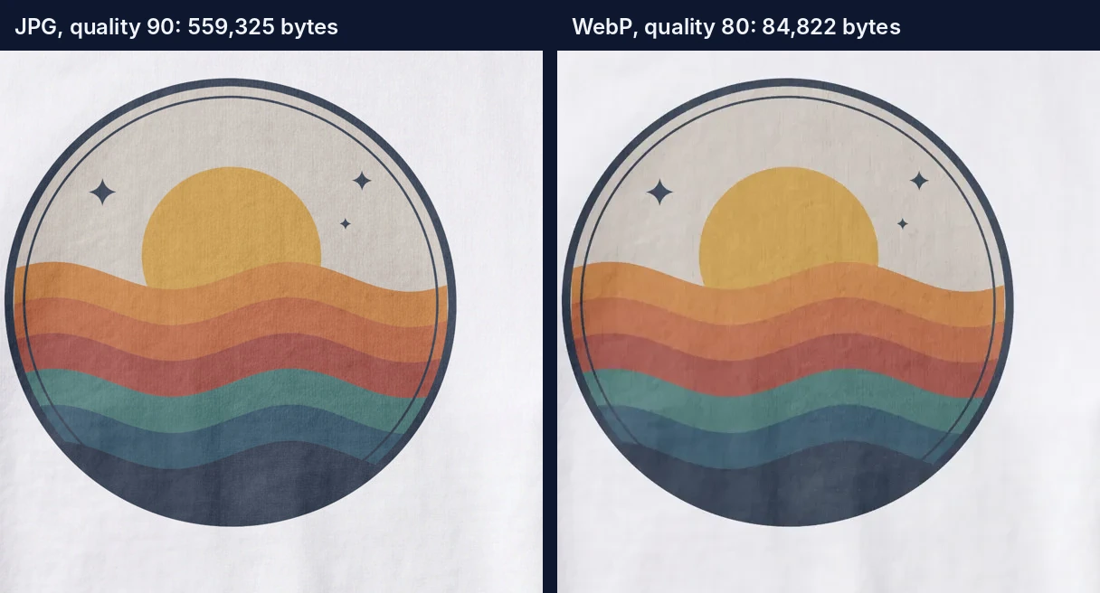 Two 100 percent crops of the sunset print on the white sweatshirt, the left from the 559,325 byte JPG and the right from the 84,822 byte WebP, with the print edges and fabric texture alike