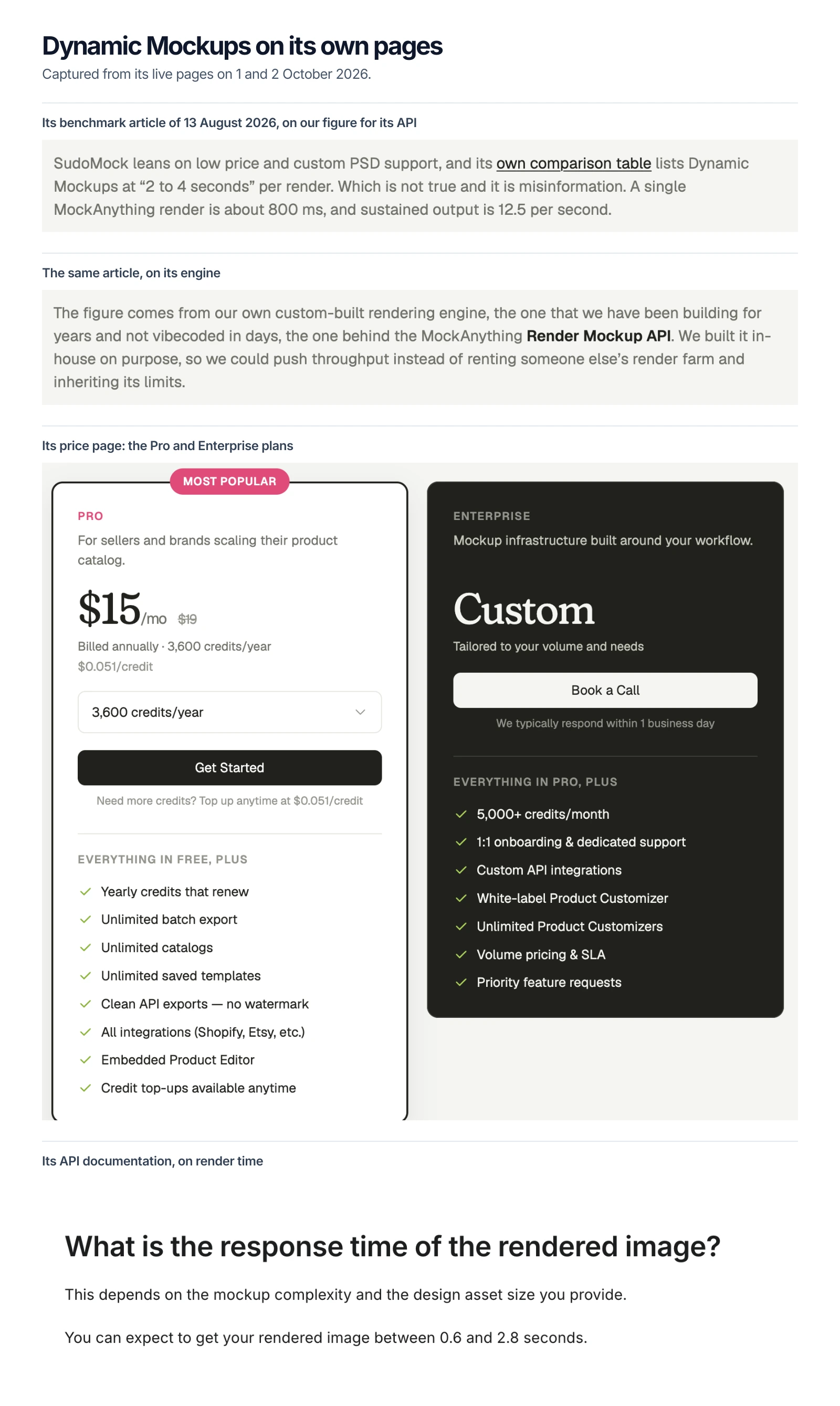 Four captures from Dynamic Mockups' own pages: its article calling our 2 to 4 seconds figure misinformation, the same article saying its engine was not vibecoded in days, its price page where the Pro plan lists Unlimited batch export next to 3,600 credits a year and the Enterprise plan says Custom and Book a Call, and its documentation giving 0.6 to 2.8 seconds for a rendered image